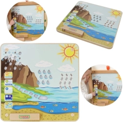 Tableau éducatif Montessori MASTERKIDZ sur le cycle de l’eau