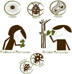 Navir Explora microscope portable avec éclairage