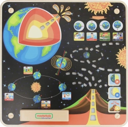 Panneau éducatif Terre Montessori de Masterkidz