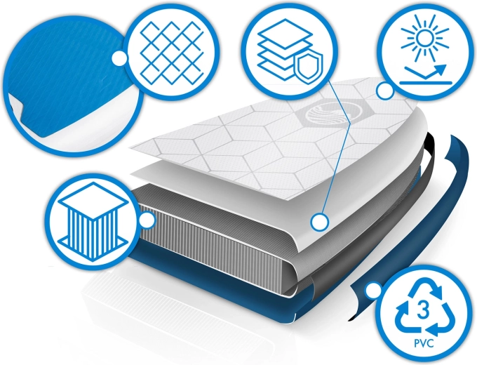 Construction Drop Stitch Light légère et rigide