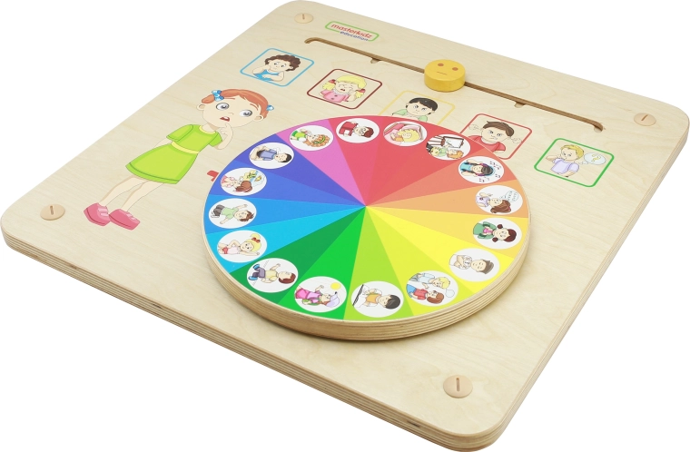 Roue interactive