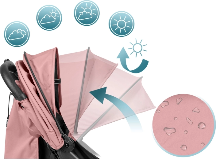 Protection par tous les temps