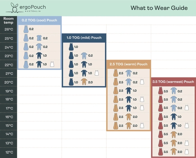 Change facile et choix simplifié des vêtements