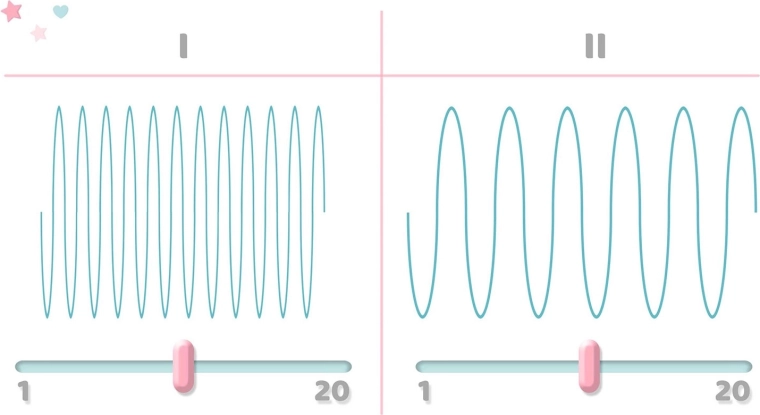 Technologie à double phase avec 9 niveaux dans chaque phase