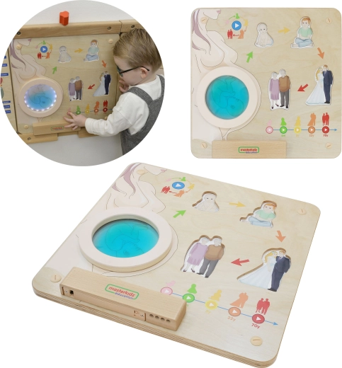 Planche Montessori éducative Masterkidz sur le cycle de vie de l’être humain