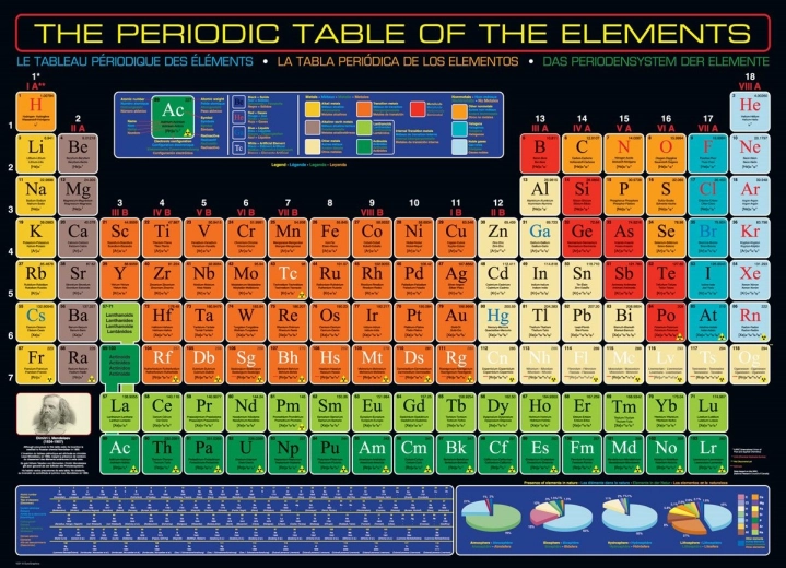 puzzle tableau périodique des éléments 1000 pièces eurographics