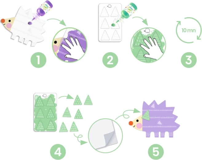 Procédé simple étape par étape