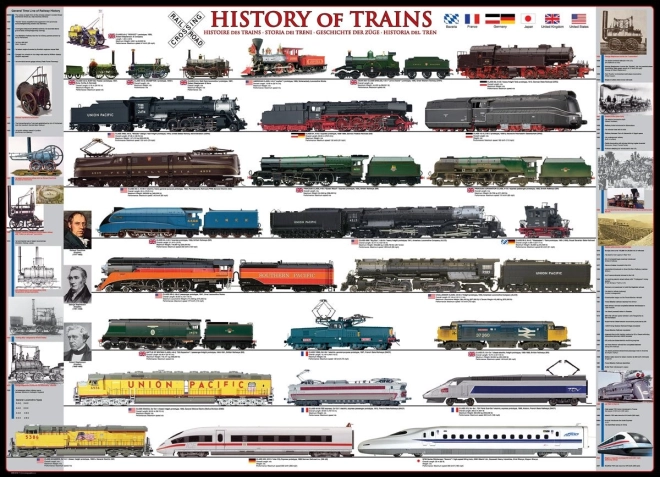 EUROGRAPHICS Puzzle Histoire des trains 1000 pièces
