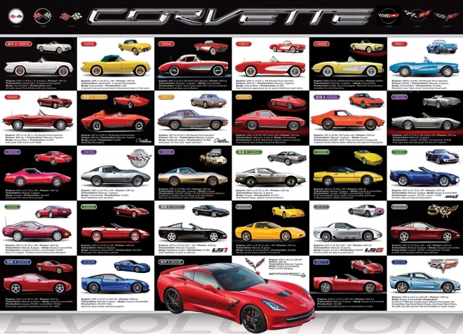 EUROGRAPHICS Puzzle Évolution Corvette 1000 pièces