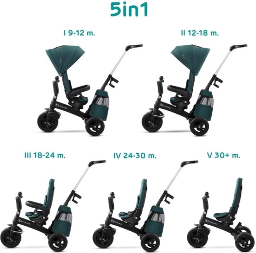 Tricycle Kinderkraft Easytwist midnight green premium