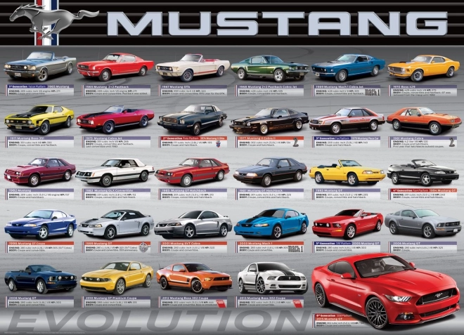 Puzzle évolution FORD MUSTANG 1000 pièces