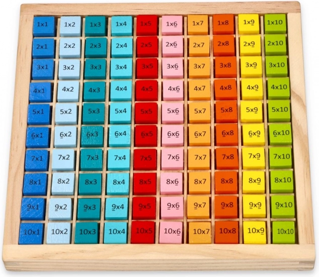Table de multiplication colorée jusqu’à 100