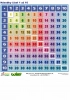 Aperçus du programme