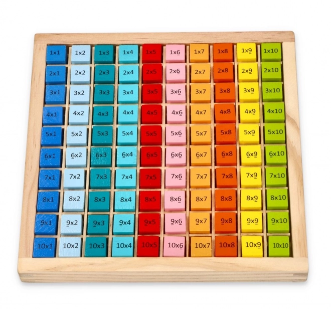 Table de multiplication colorée jusqu'à 100