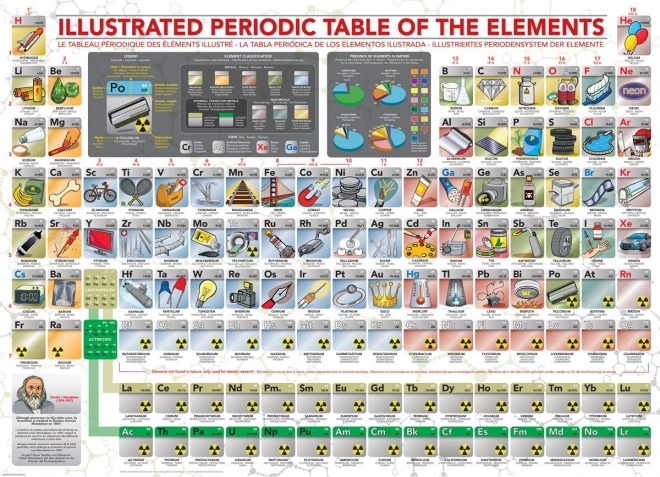 EUROGRAPHICS Puzzle Tableau Périodique Illustré XL 500 pièces