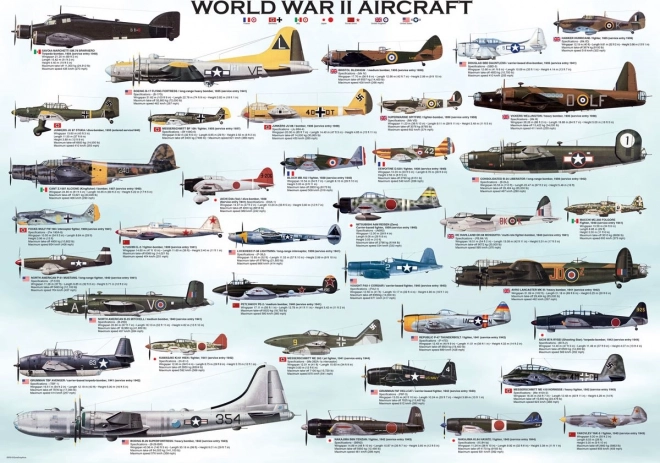 Puzzle Avions Seconde Guerre Mondiale 1000 Pièces