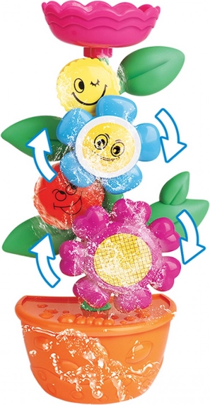 Fleurs tournantes interactives