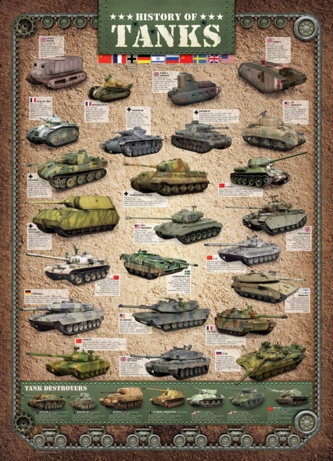 Eurographics puzzle histoire des chars 1000 pièces