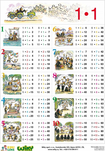Petite table de multiplication – tableau éducatif A4