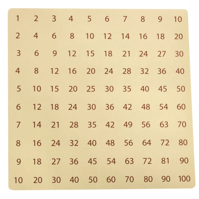 Jouet éducatif en bois pour la multiplication avec des anneaux colorés