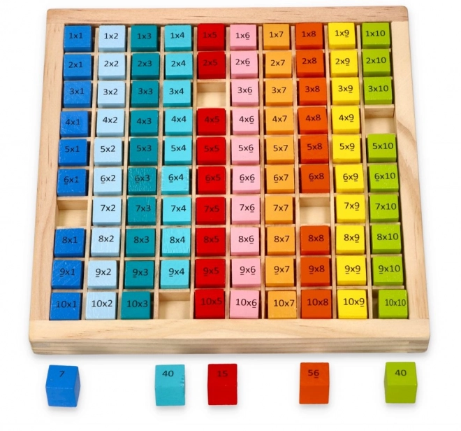 Table de multiplication colorée jusqu'à 100