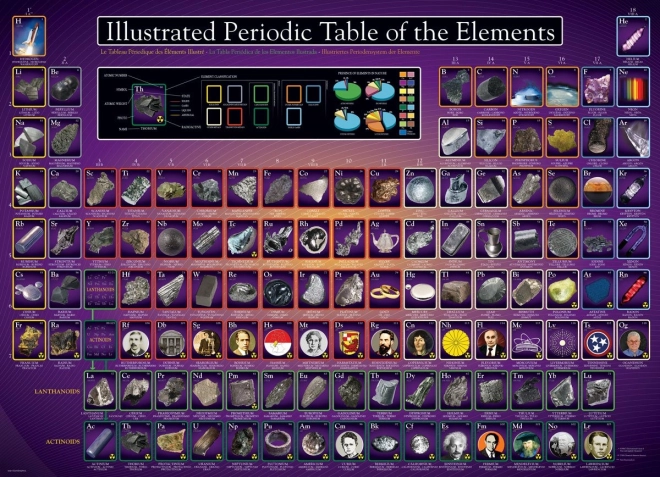 Puzzle Tableau périodique illustré des éléments 1000 pièces EUROGRAPHICS