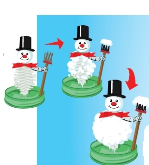 ARTO Bonhomme de neige magique