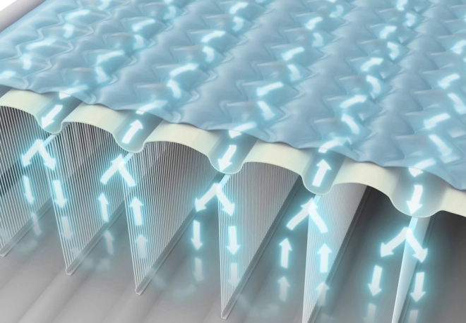 Technologie Dura-Beam pour un confort optimal