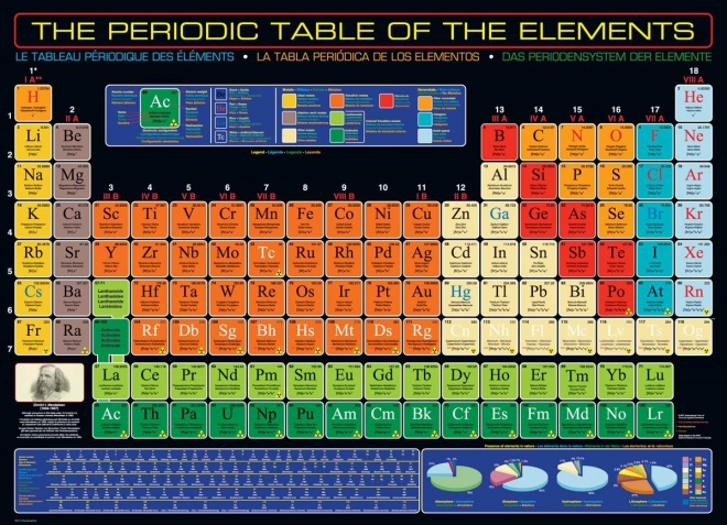 puzzle tableau périodique des éléments 1000 pièces eurographics