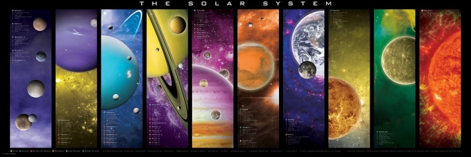 Puzzle panoramique Système solaire 1000 pièces EUROGRAPHICS