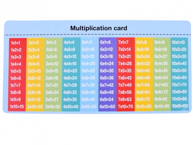 Jeu mathématique éducatif pour apprendre les tables de multiplication