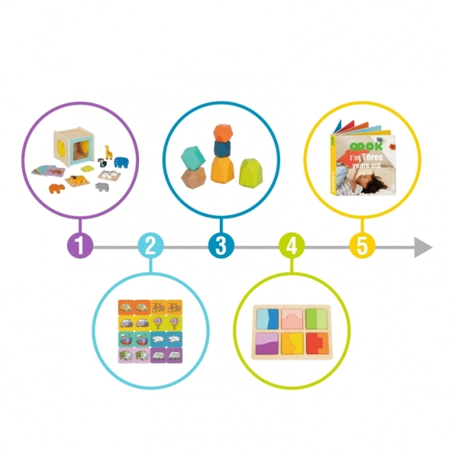 Boîte Montessori éducative pour enfants âgés de 31 à 36 mois