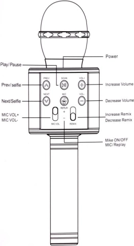 Modulation de la voix et effets