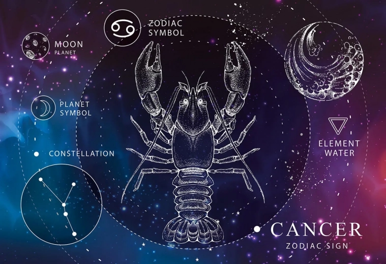 Puzzle Zodiaque Cancer 250 pièces