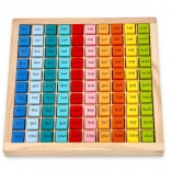 Table de multiplication colorée jusqu’à 100