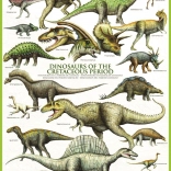 Puzzle Monde des dinosaures : Crétacé 1000 pièces