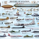 EUROGRAPHICS Puzzle Histoire de l’aviation 1000 pièces
